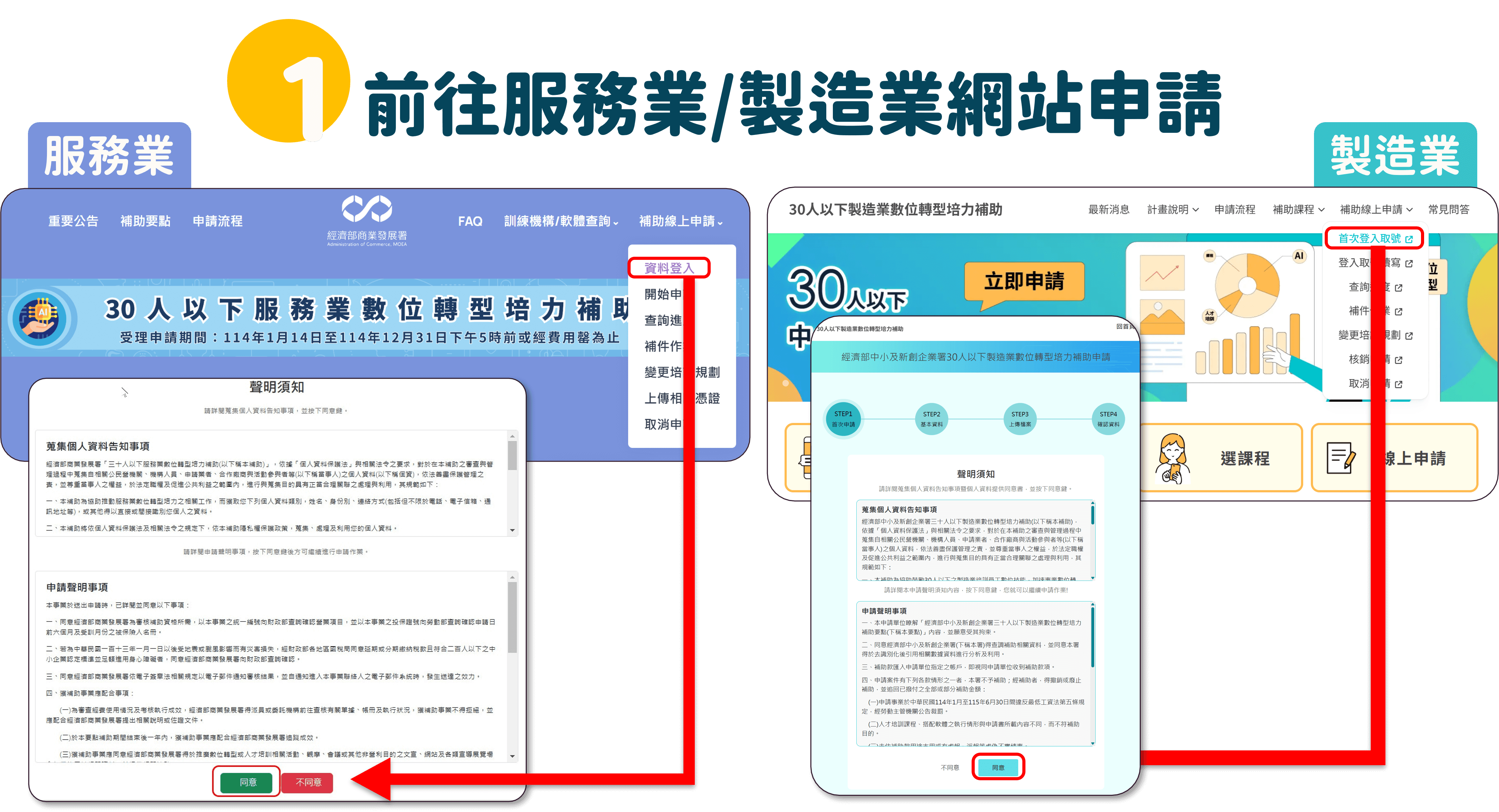 申請流程範例